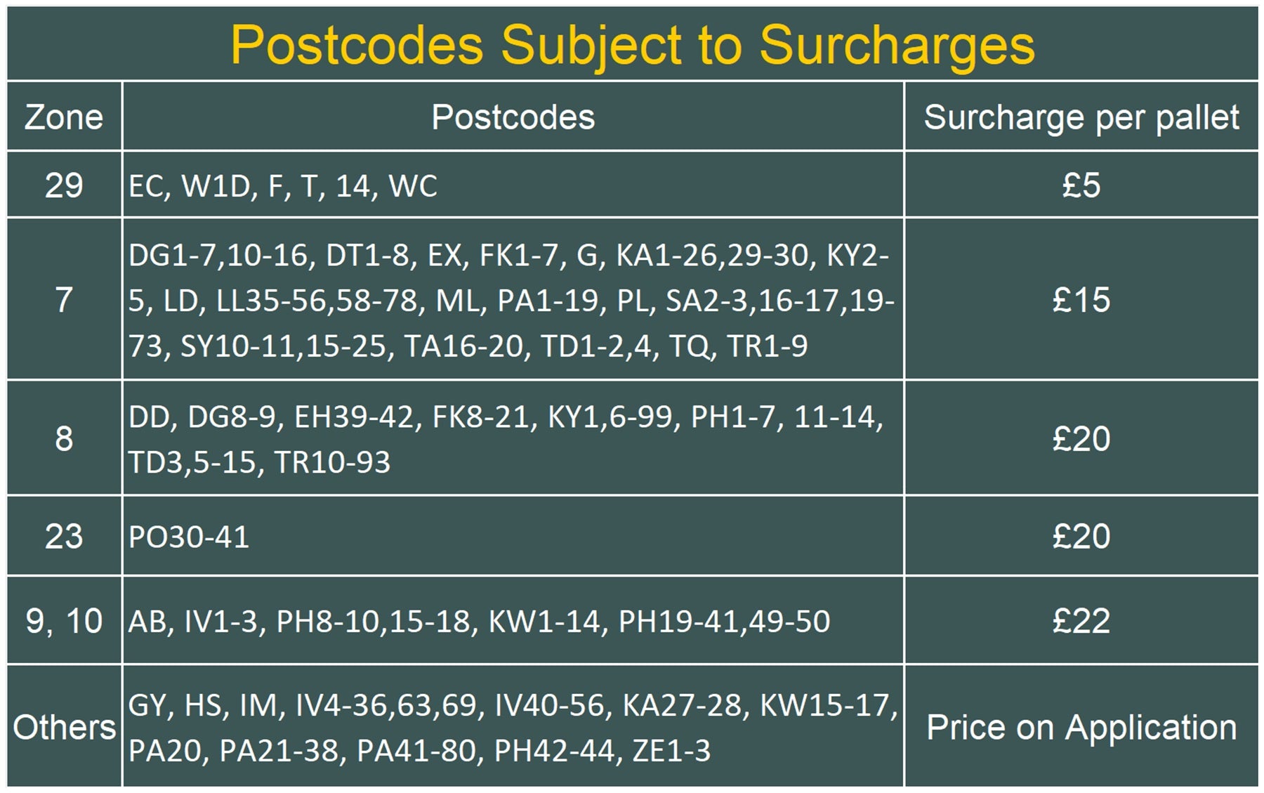 surcharge rate