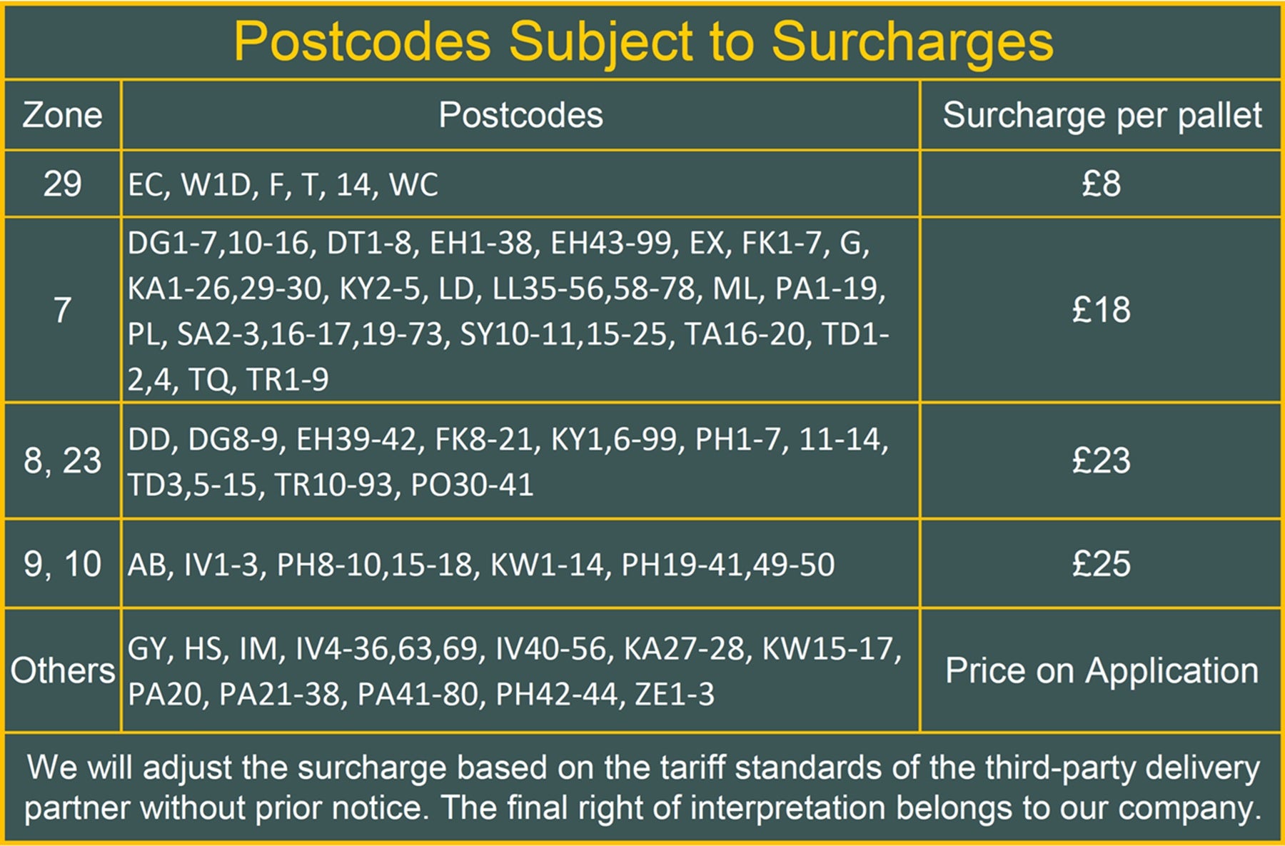 surcharge rate